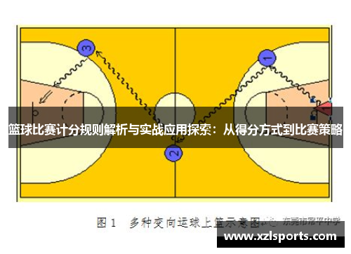 篮球比赛计分规则解析与实战应用探索：从得分方式到比赛策略