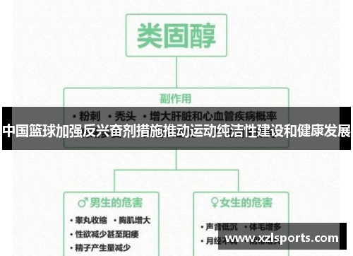 中国篮球加强反兴奋剂措施推动运动纯洁性建设和健康发展