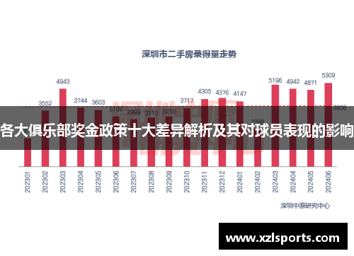 各大俱乐部奖金政策十大差异解析及其对球员表现的影响