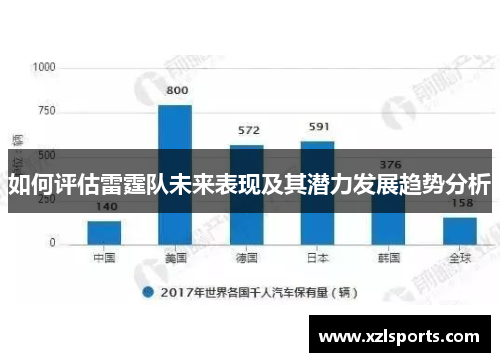如何评估雷霆队未来表现及其潜力发展趋势分析