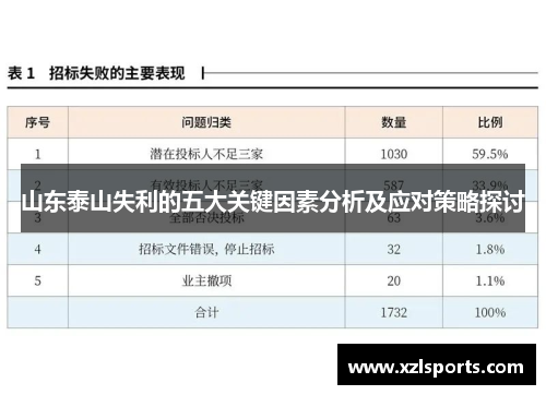 山东泰山失利的五大关键因素分析及应对策略探讨