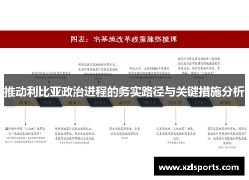 推动利比亚政治进程的务实路径与关键措施分析